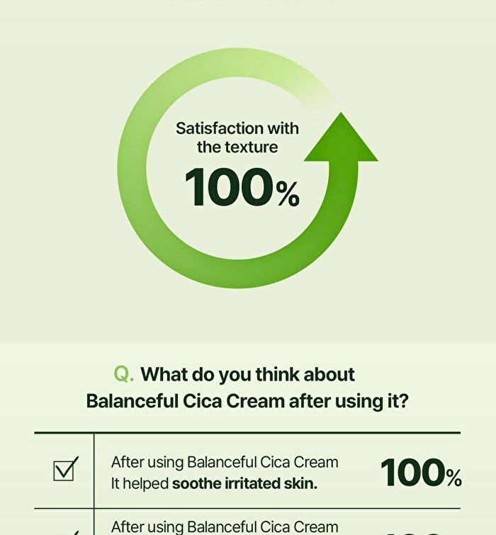 Balanceful Cica Cream - 80ml