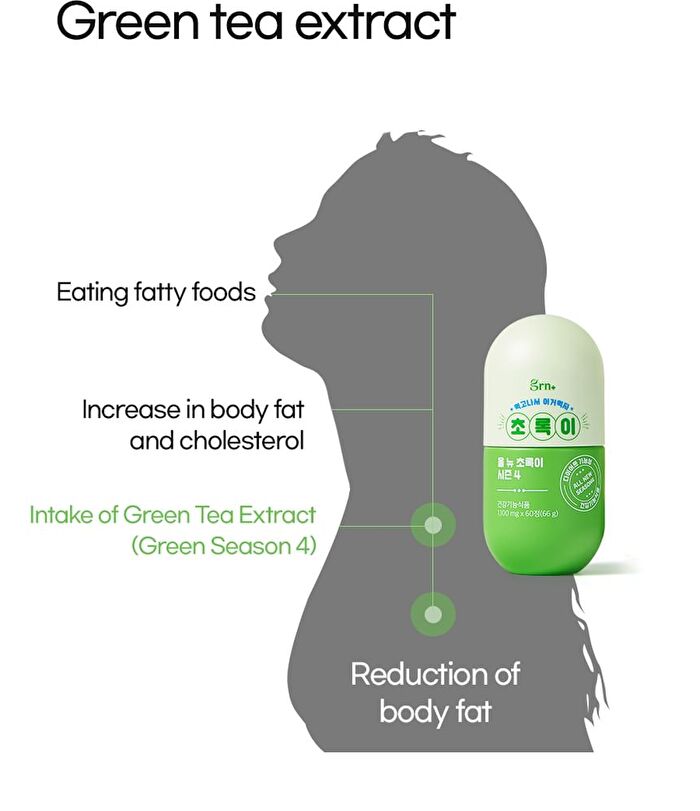 Green Tea Extract (Green Season 4) - 1100mg x 60 tablets