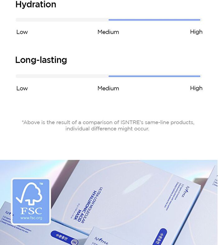 Ultra-low Molecular Hyaluronic Acid Mask Set - 25g x 10 pcs