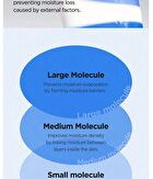 Hyaluronic Acid Watery Sun Gel Set - 50ml x 2 pcs