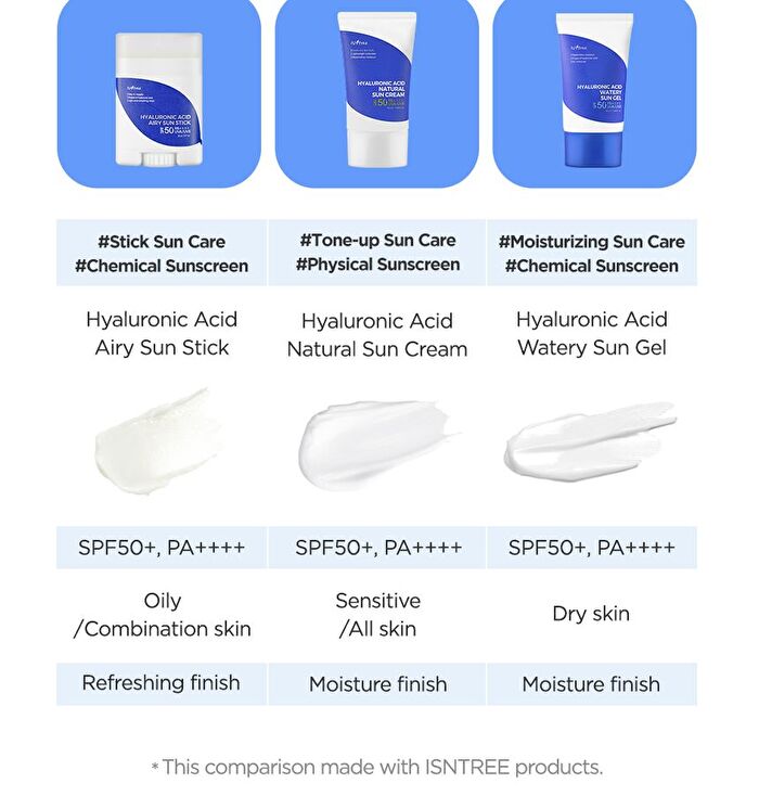 Hyaluronic Acid Watery Sun Gel Set - 50ml x 2 pcs