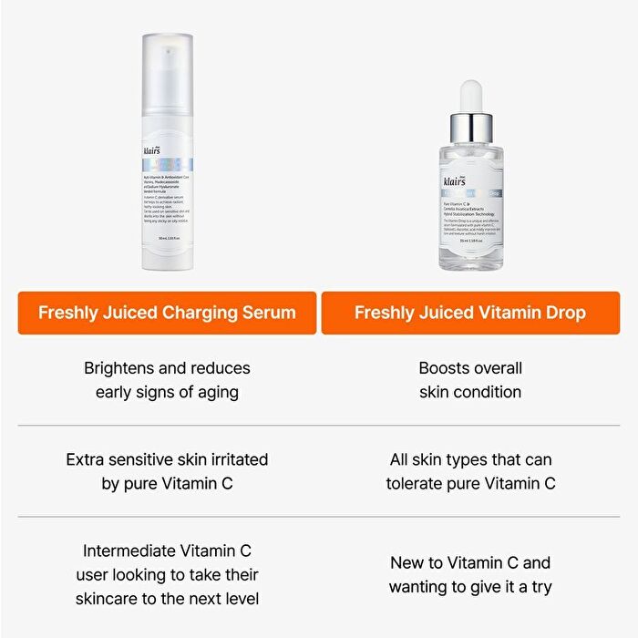 Freshly Juiced Vitamin Charging Serum - 30ml