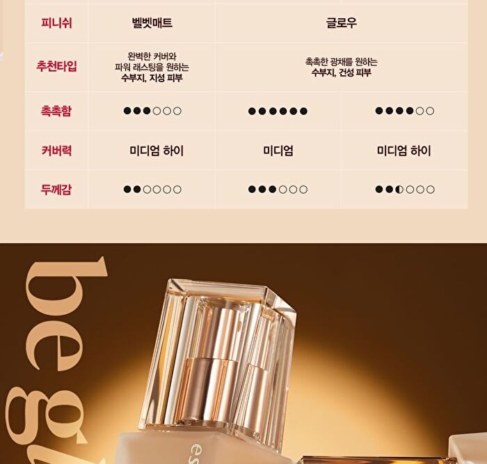 Pro Tailor Foundation Be Glow New Class - 5 Colors - #23 Beige