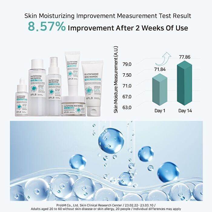 Aplb Glutathione Niacinamide Facial Cream - 55ml