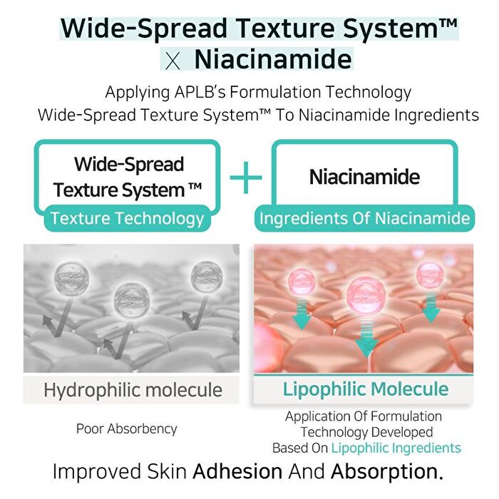 Aplb Glutathione Niacinamide Facial Cream - 55ml