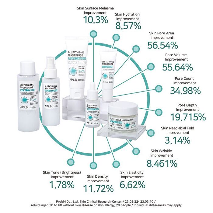 Aplb Glutathione Niacinamide Facial Cream - 55ml