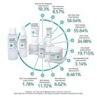 Aplb Glutathione Niacinamide Facial Toner - 160ml