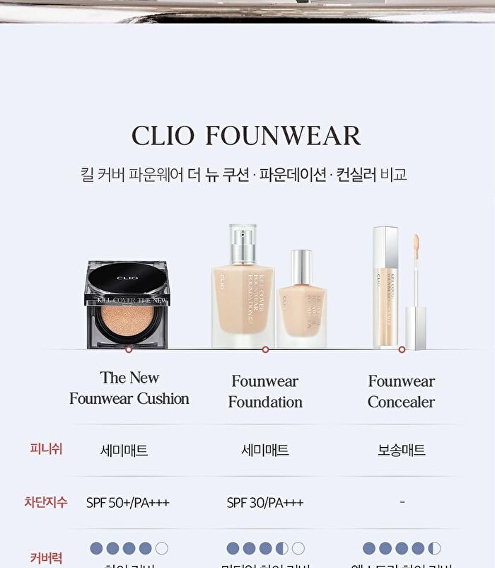 Kill Cover Founwear Concealer - 3 Colors - #03 Linen