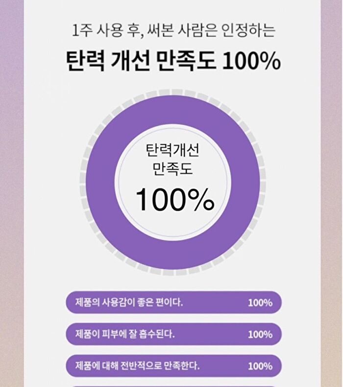 Retin-Collagen 3D Core Cream - 50ml