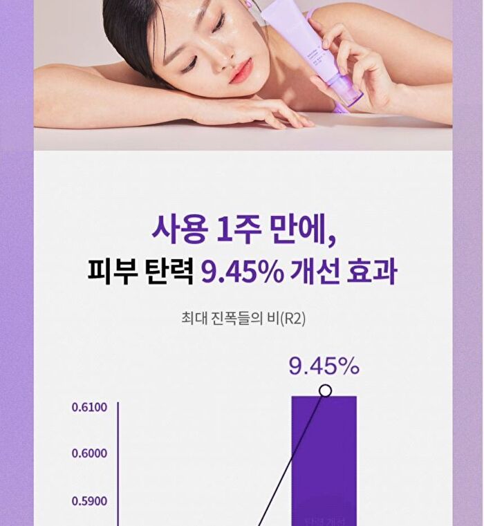 Retin-Collagen 3D Core Cream - 50ml