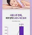 Retin-Collagen 3D Core Cream - 50ml