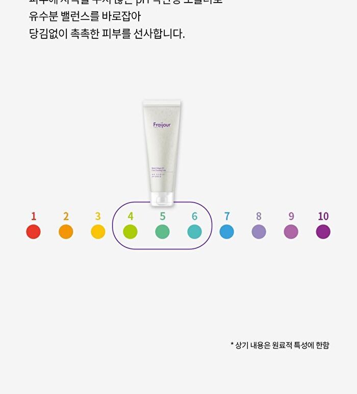 Retin-Collagen 3D Core Cleansing Foam - 250ml