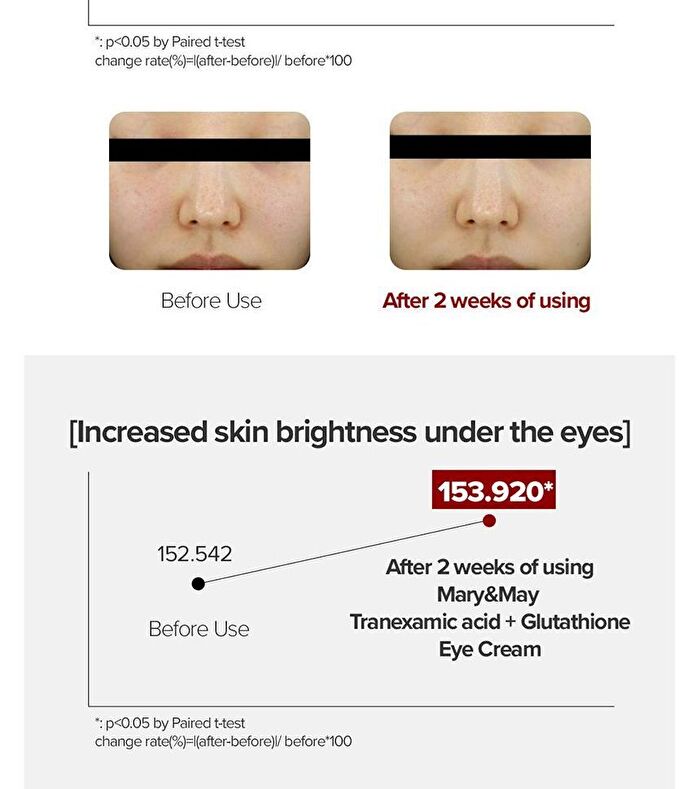 Glutathione Eye Cream Special Set - 3 pcs