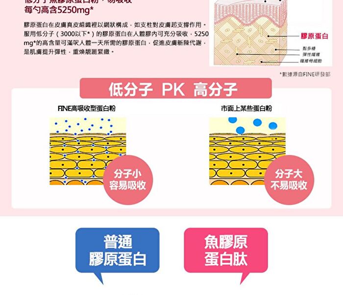 Fine Japan Hyaluron & Collagen + Ubiquinol Q10 Powder Can Type - 196g