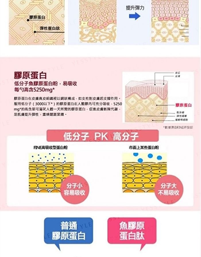Fine Japan Hyaluron & Collagen + Ubiquinol Q10 Powder Refill - 210g