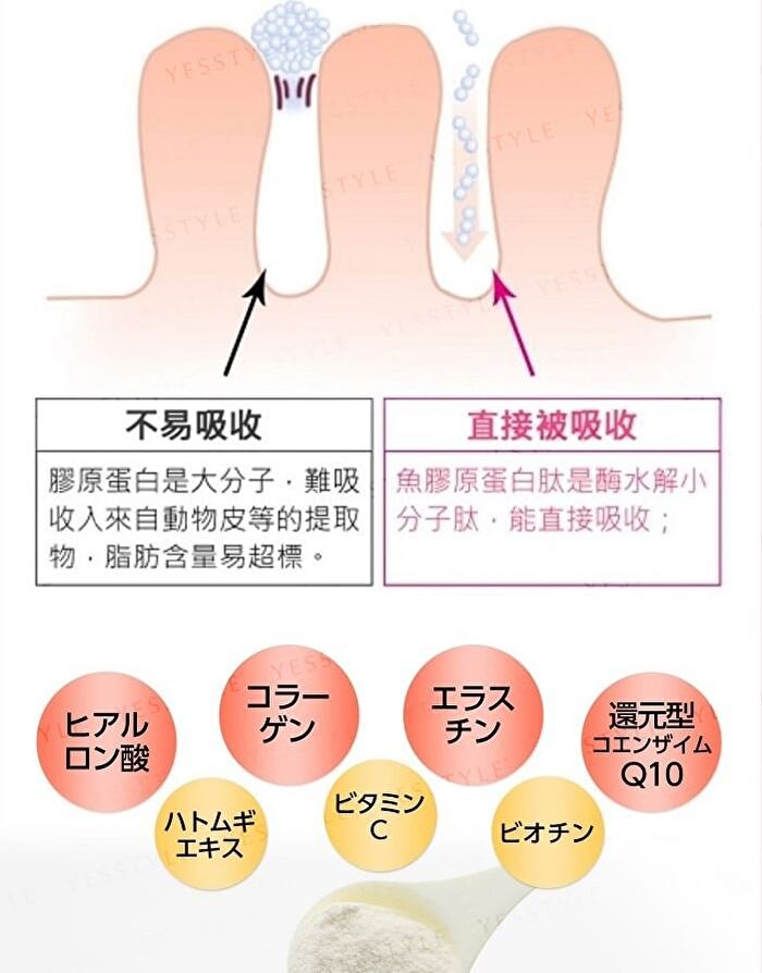 Fine Japan Hyaluron & Collagen + Ubiquinol Q10 Powder Refill - 210g