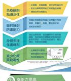 Fine Japan Fucoidan Tablet - 198 Tablets