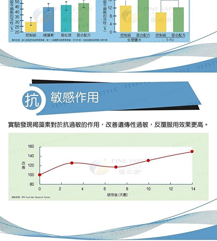 Fine Japan Fucoidan Tablet - 198 Tablets