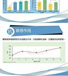 Fine Japan Fucoidan Tablet - 198 Tablets