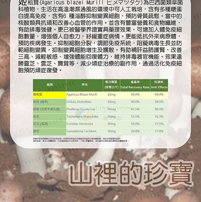 Fine Japan Fucoidan Tablet - 198 Tablets