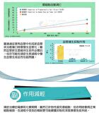 Fine Japan Fucoidan Tablet - 198 Tablets