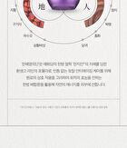 Yehwadam Hwansaenggo Ultimate Rejuvenating Eye Cream - 25ml