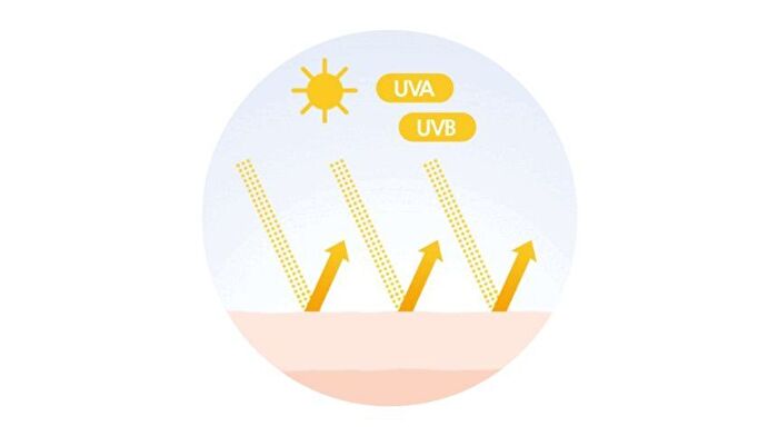Perfect Waterful UV Sun Essence - 50ml