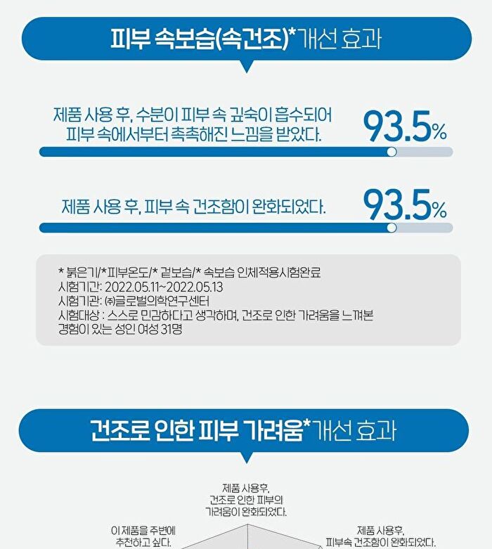 Soon Jung Hydro Barrier Cream Tube Renewal - 75ml