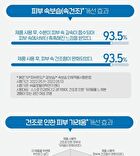 Soon Jung Hydro Barrier Cream Tube Renewal - 75ml