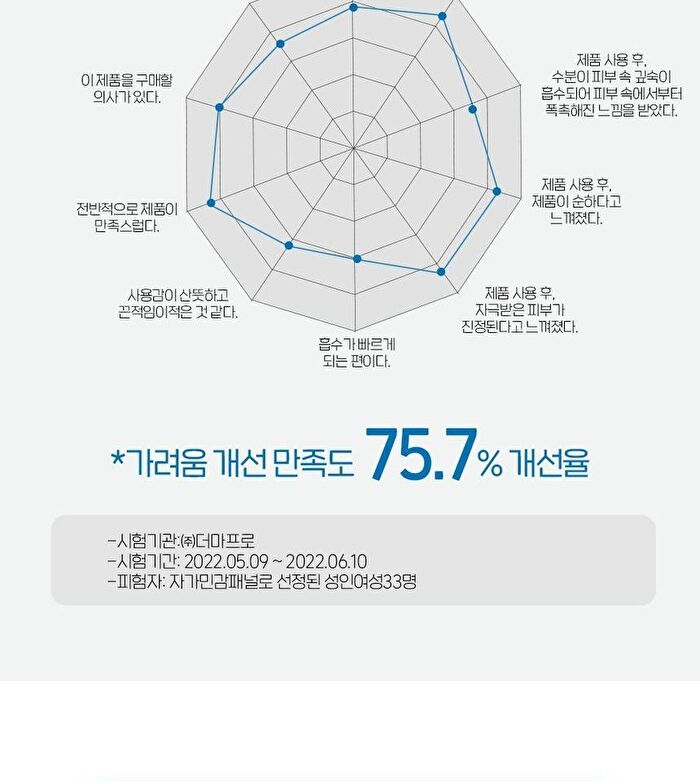 Soon Jung Hydro Barrier Cream Tube Renewal - 75ml