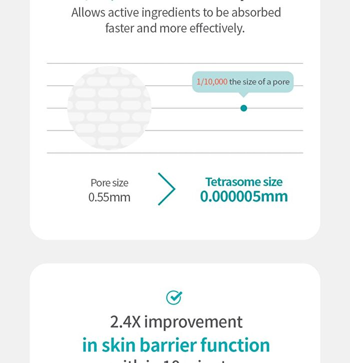 Madecassoside Tetrasome CICA Ampoule - 30ml