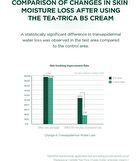 SKIN1004 Madagascar Centella Tea-Trica B5 Cream - 75ml