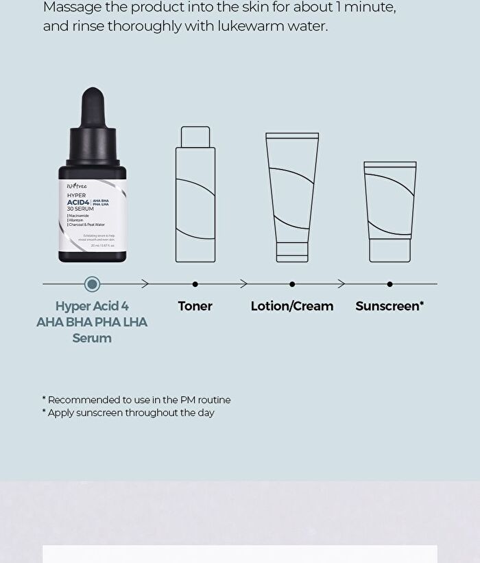 Hyper Acid 4 AHA BHA PHA LHA 30 Serum - 20ml