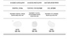 too cool for school Drop Ampoule Mask Sheet - 3 Types - Water Drop