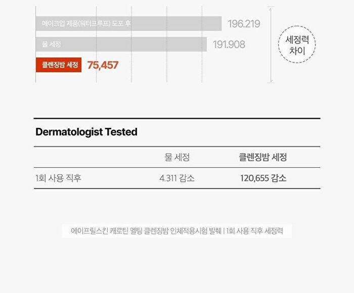 Carrotene IPMP Hydramelt Cleansing Balm - 90ml
