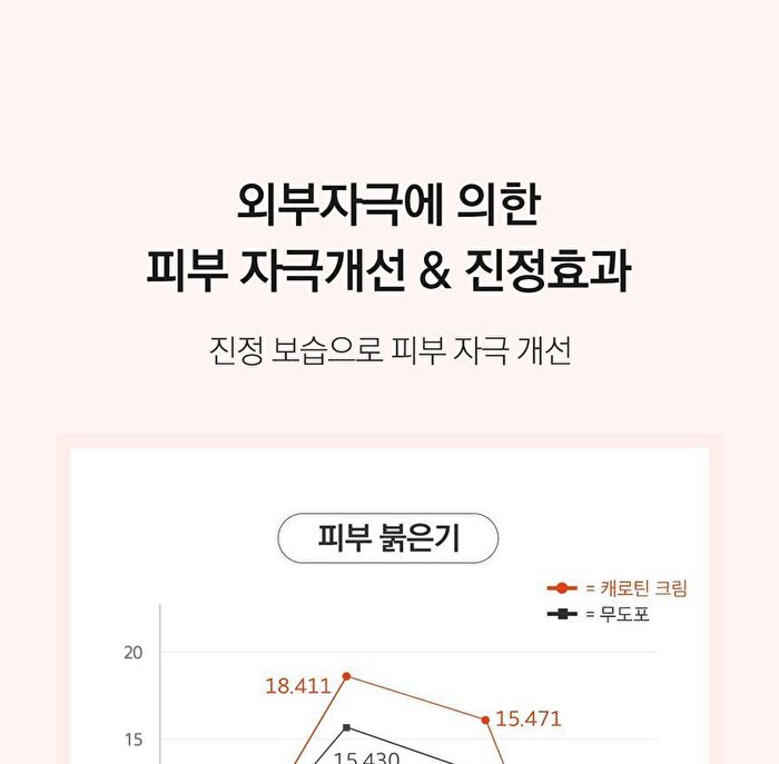 Aprilskin Carrotene Clarifying Cream - 60ml