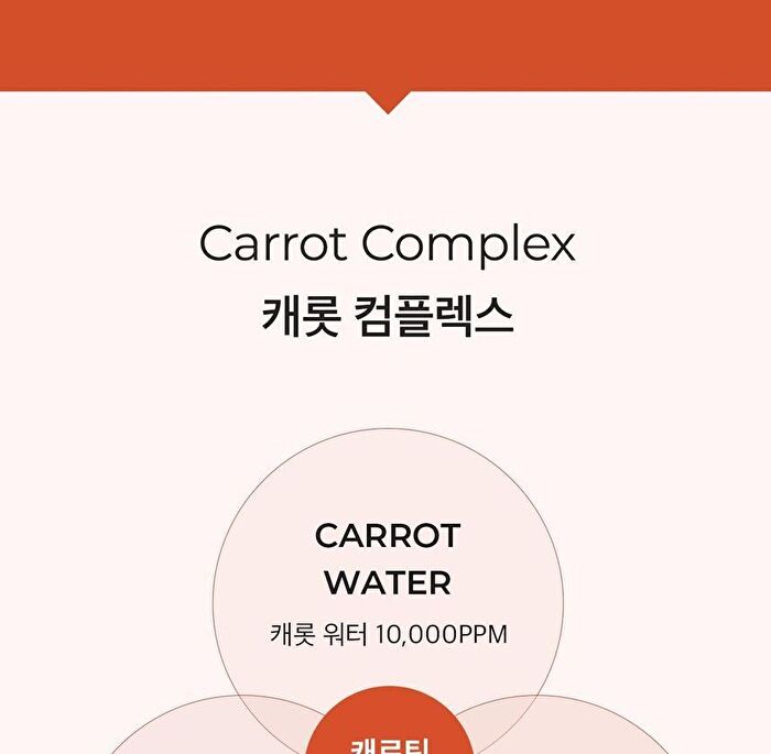 Aprilskin Carrotene Clarifying Cream - 60ml