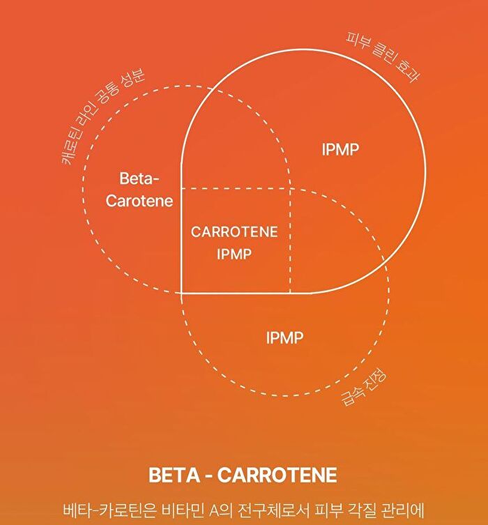 Carrotene IPMP Exfoliating Body Wash - 300ml