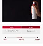 Red Clear Cica Body Mist - 200ml