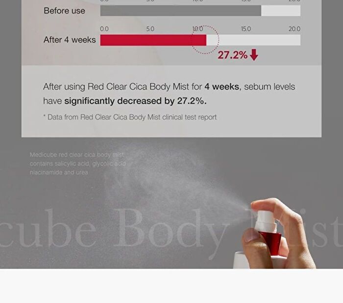 Red Clear Cica Body Mist - 200ml