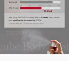 Red Clear Cica Body Mist - 200ml
