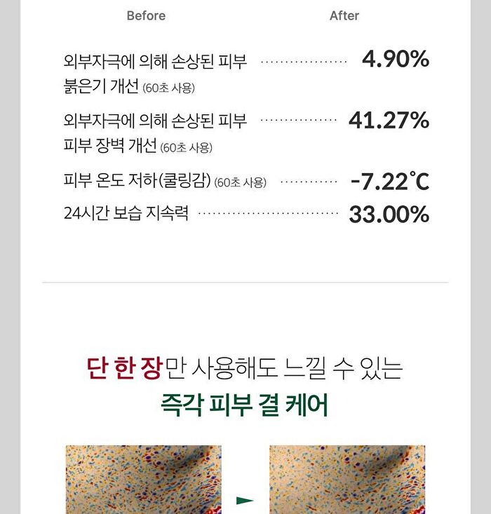Super Cica Daily Quick Mask - 30 sheets