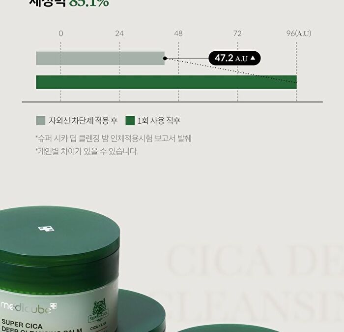 Super Cica Deep Cleansing Balm - 100ml
