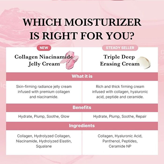 Collagen Jelly Cream - 110ml