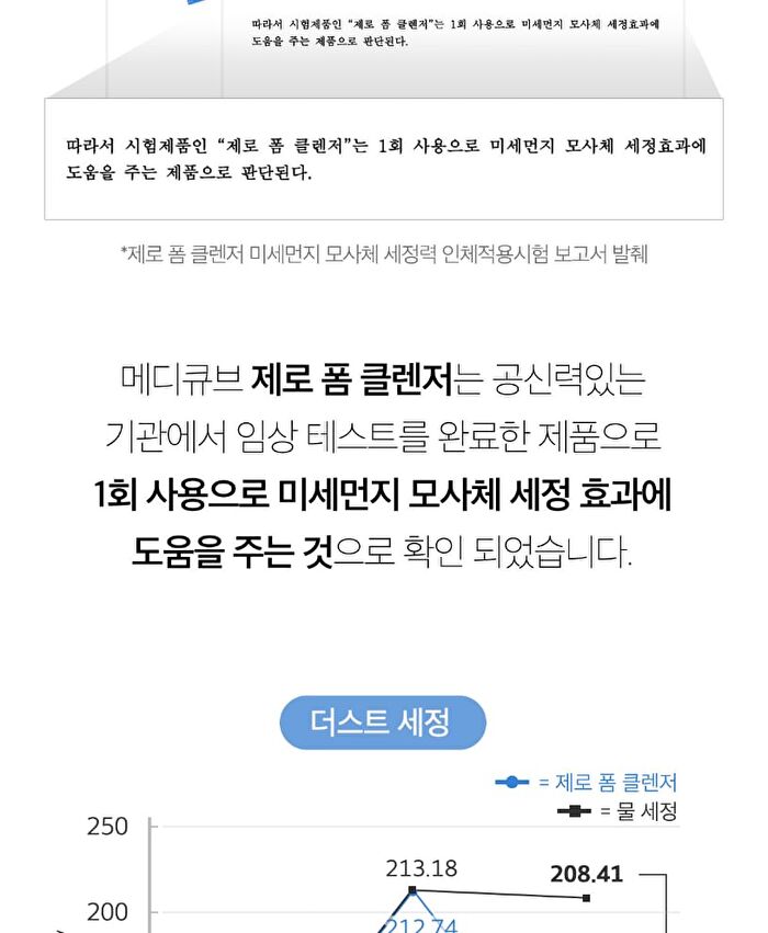 Zero Foam Cleanser - 120ml