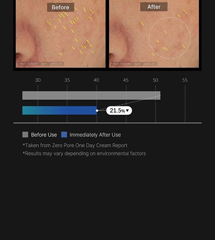 Zero Pore One Day Cream - 50ml