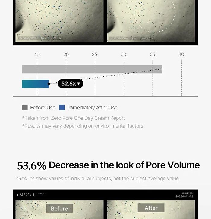 Zero Pore One Day Cream - 50ml
