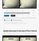 Zero Pore One Day Cream - 50ml