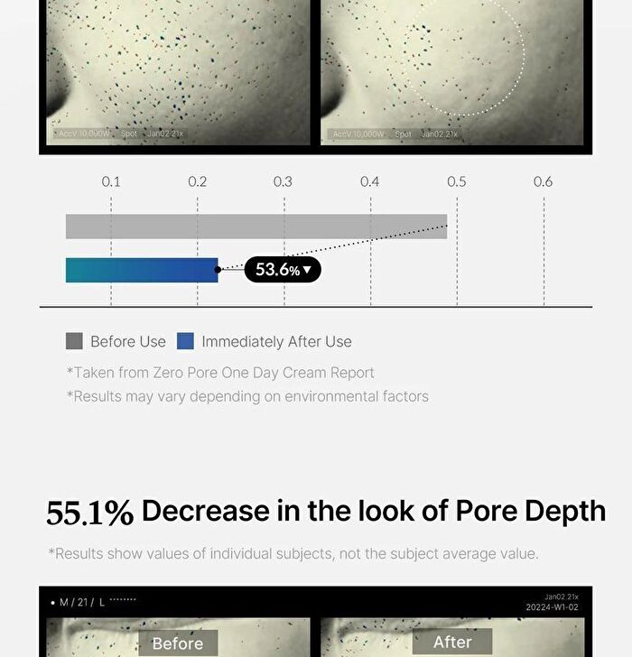 Zero Pore One Day Cream - 50ml