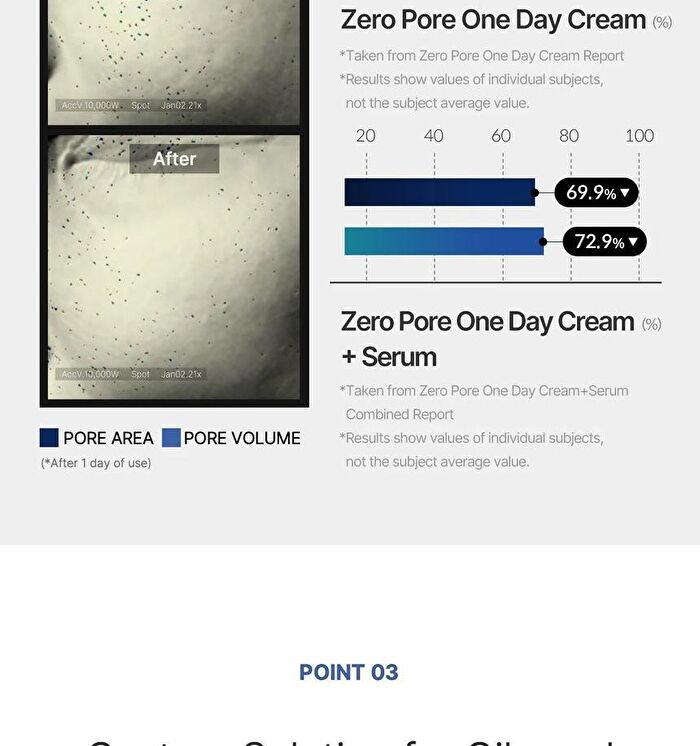 Zero Pore One Day Cream - 50ml